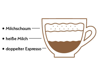Cafe_Latte Cafe Latte