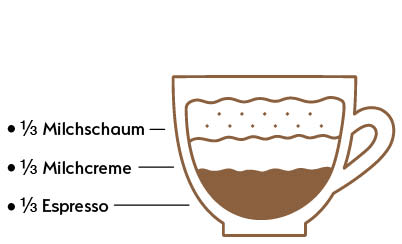 Cappuchino Cappuchino