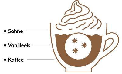 Eiskaffee Eiskaffee