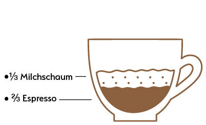 Espresso Macciato