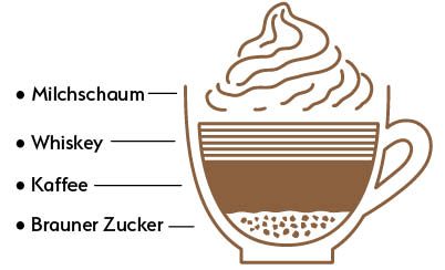 Irish_Coffee Irish Coffee