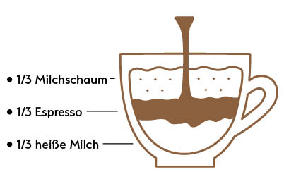 Latte_Macciatio Latte Macciatio