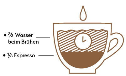 Lungo Lungo