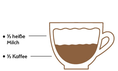 Milchkaffee Milchkaffee
