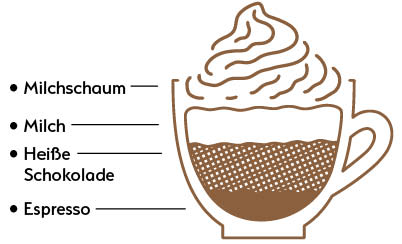 Mocha Mocha