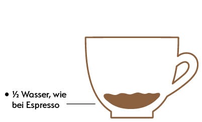 Ristretto Ristretto